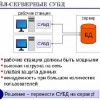 Исполнитель №35715, стаж 25 лет