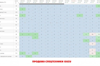 Вывод сайтов в ТОП