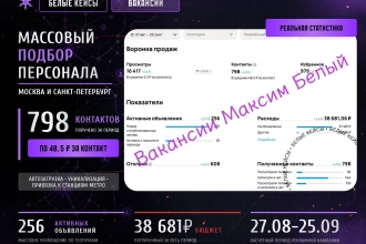 Подбор персонала в индустрии обслуживания: МСК и СПБ