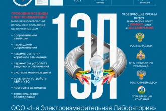 Услуги электролаборатории. Электроизмерения.