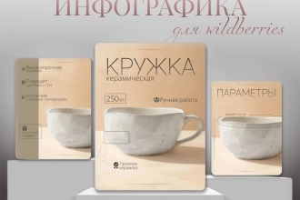 Инфографика для кружки