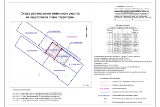 Кадастровые работы