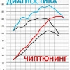 Исполнитель №108931, стаж 25 лет