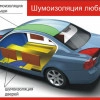Исполнитель №110069, стаж 1 год