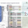 Исполнитель №113080, стаж 1 год