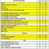 Исполнитель №135965, стаж 3 года