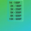 Исполнитель №33788, стаж 1 год