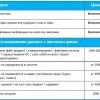 Исполнитель №34461, стаж 2 года
