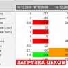 Исполнитель №34552, стаж 3 года