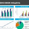Исполнитель №37616, стаж более 30 лет