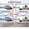 Исполнитель №37782, стаж 10 лет