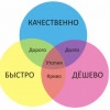 Исполнитель №44964, стаж 15 лет