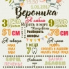Исполнитель №57877, стаж 1 год
