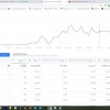 Исполнитель №62014, стаж 4 года