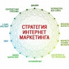 Исполнитель №62522, стаж 5 лет