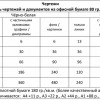 Исполнитель №63416, стаж более 30 лет