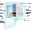 Исполнитель №79367, стаж 5 лет