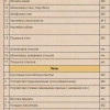 Исполнитель №83437, стаж 25 лет