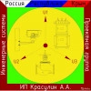 Исполнитель №96506, стаж 30 лет