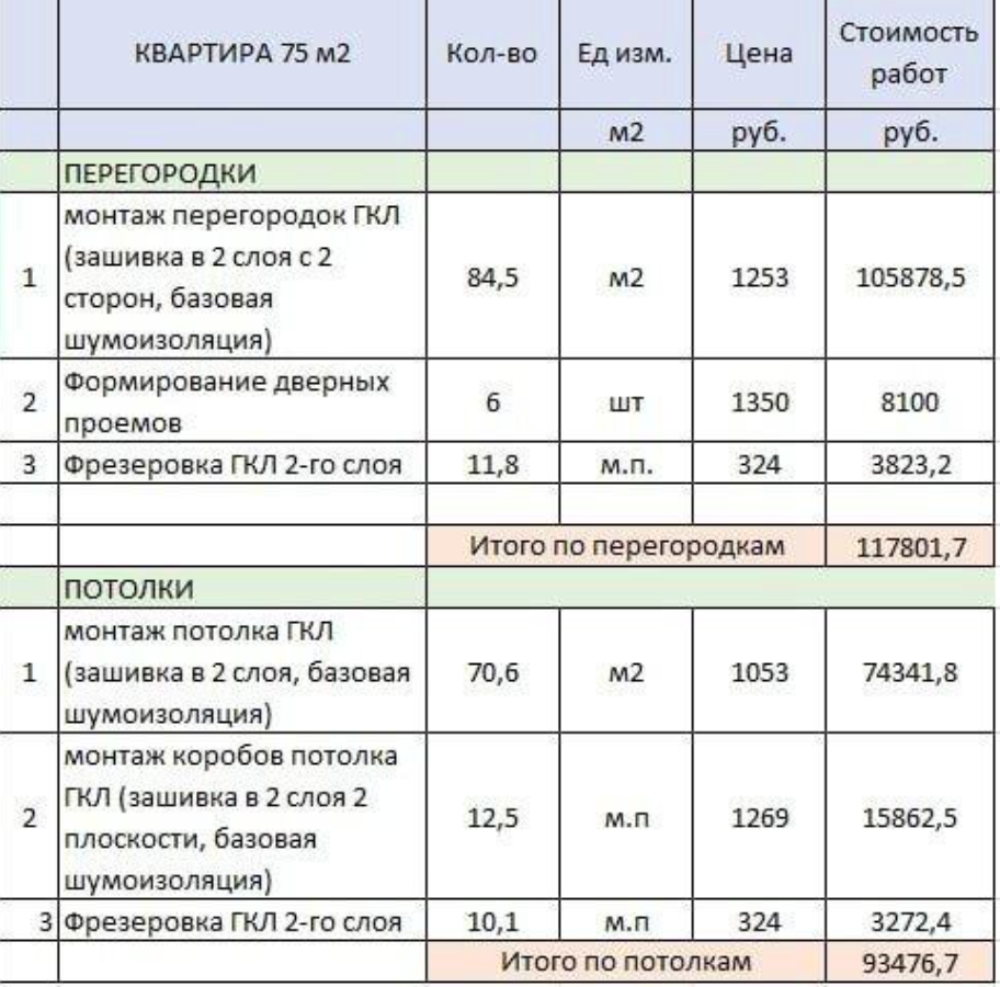 Потолок расценка в смете. Расценки на гипсокартон. Расценки на монтаж гипсокартона. Расценки на потолок из гипсокартона. Расценки по монтажу гипсокартона.