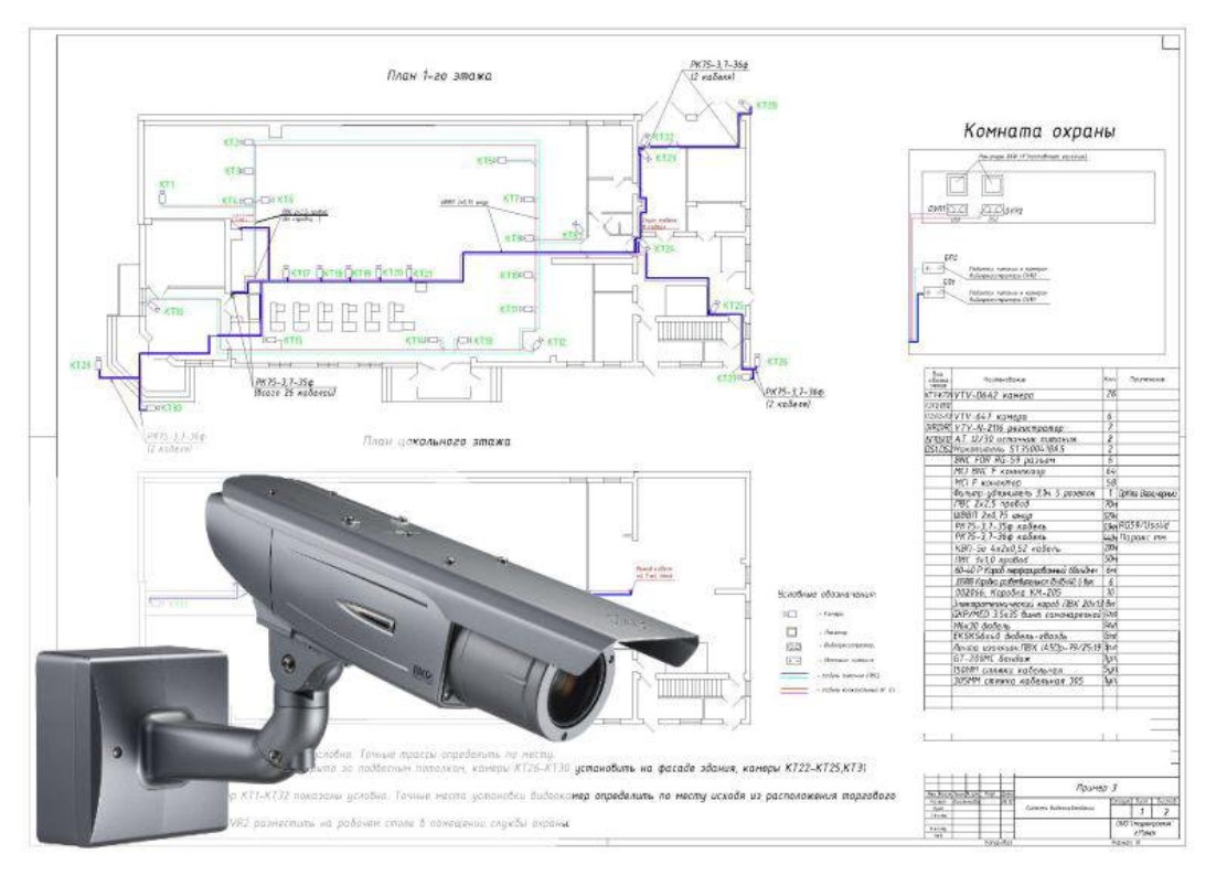 План расположения камер видеонаблюдения